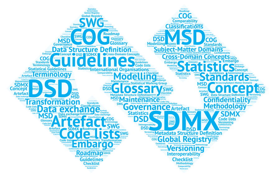 Overview of SDMX Content-Oriented Guidelines