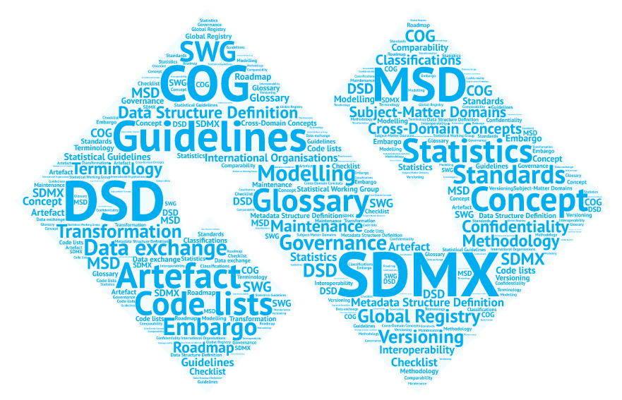 Overview of SDMx Content-Oriented Guidelines